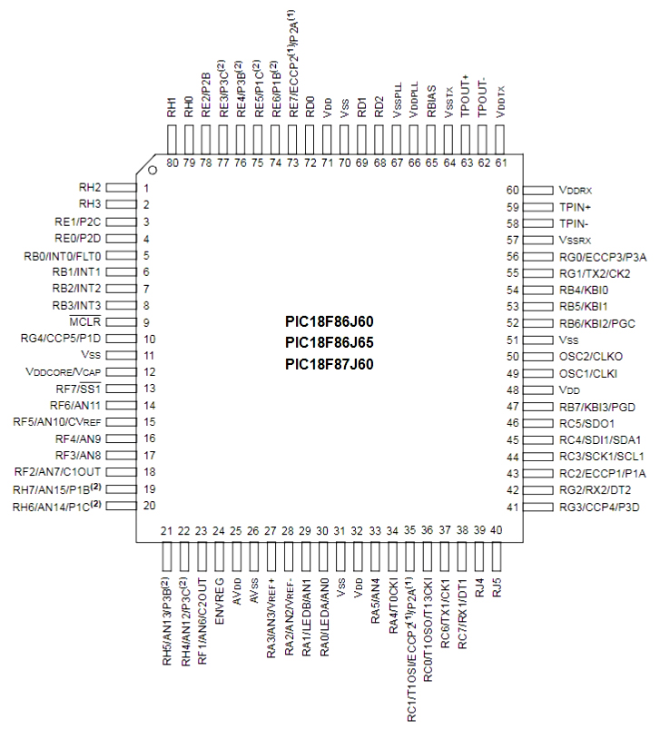 PIC18F87J60-I PT